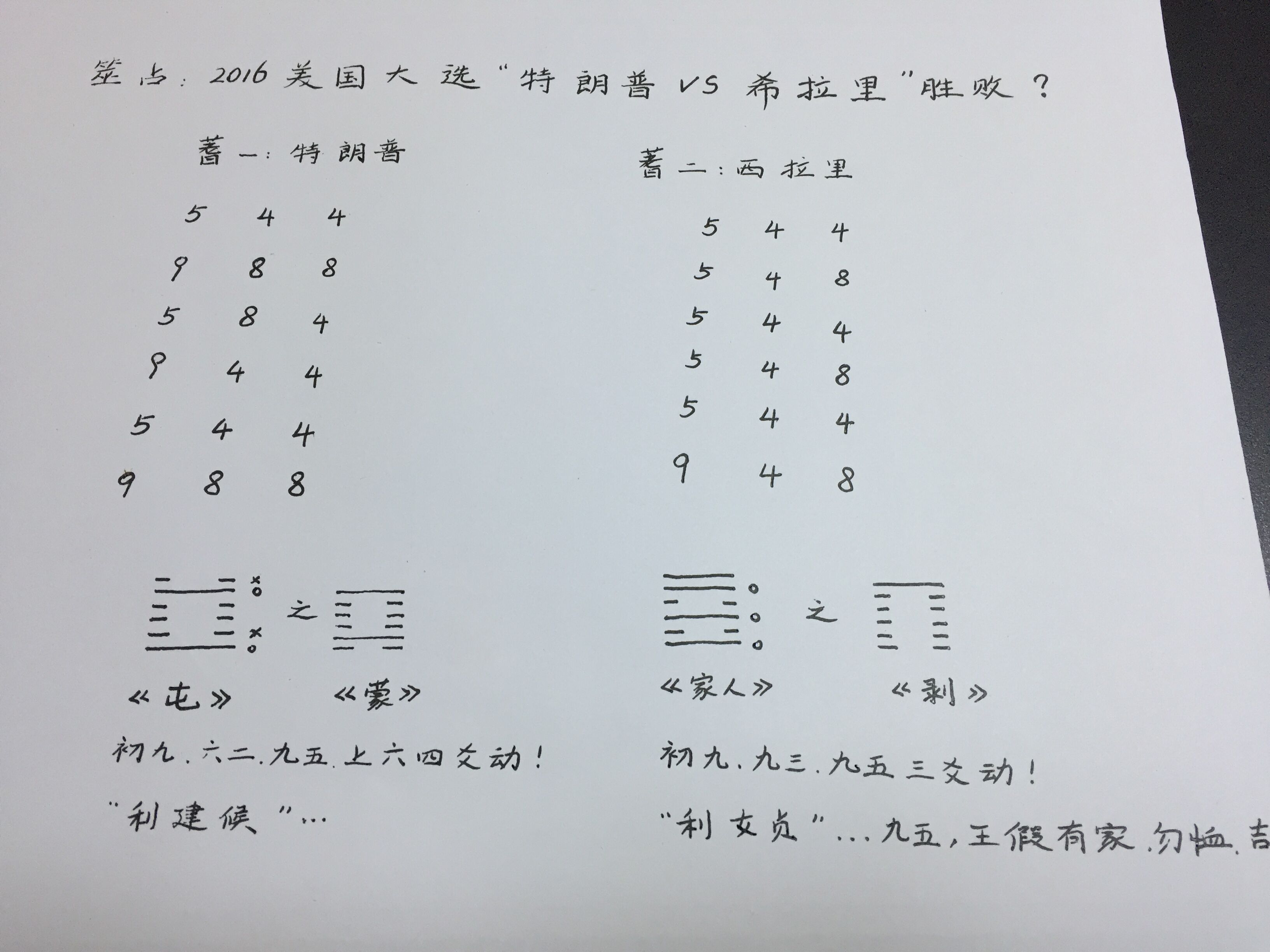 周易预测美国大选，周易杨懿人老师预测美国大选，周易预测希拉里当选总统