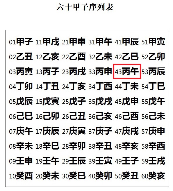 1781415977763389.jpg 1六十甲子序列.jpg