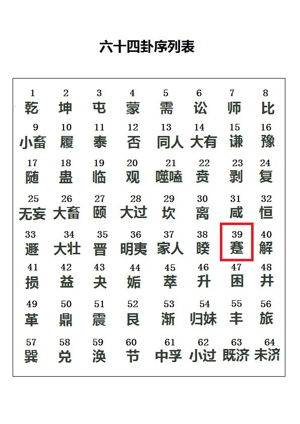 1781416566733282.jpg 六十四卦序.jpg